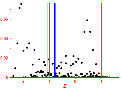 Strength function